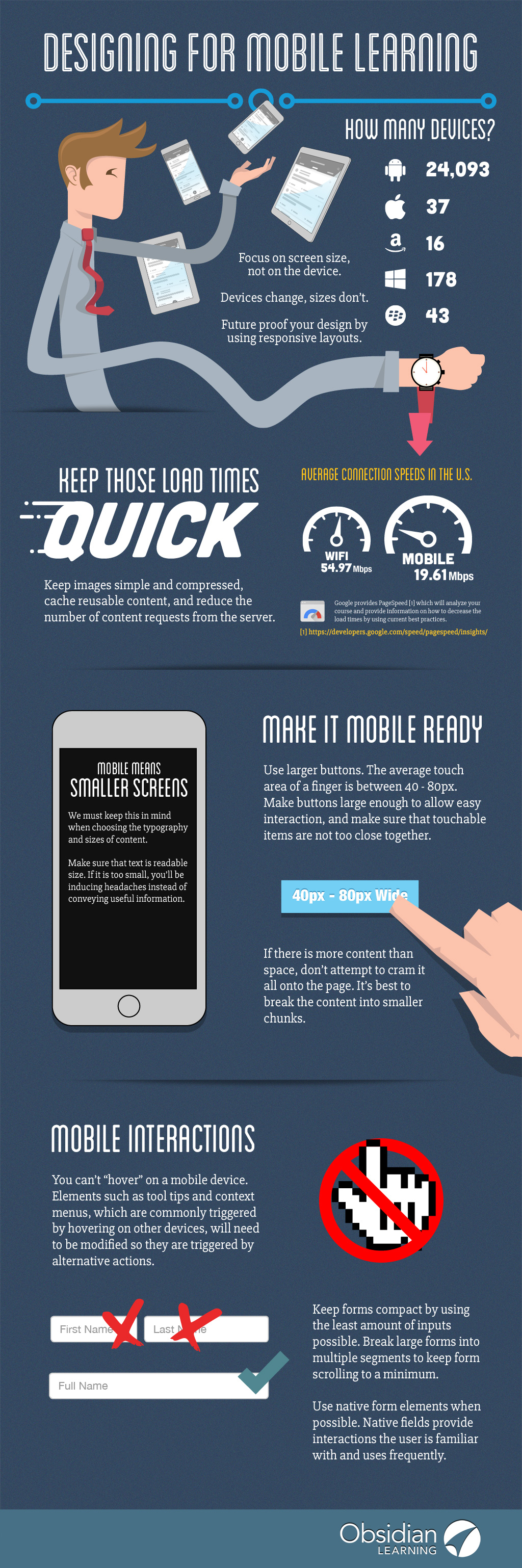 Designing for Mobile Learning infographic